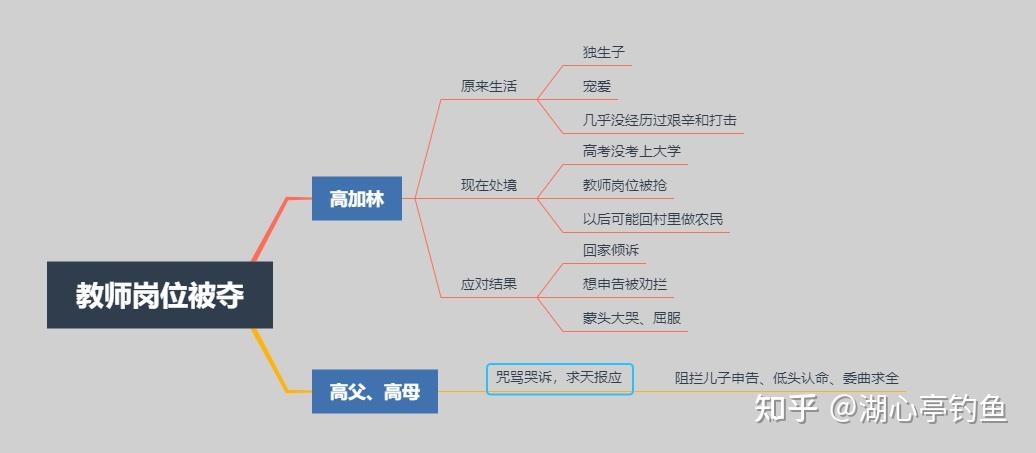 如何评价路遥人生中的主角高加林