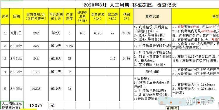 做试管婴儿需要多少费用