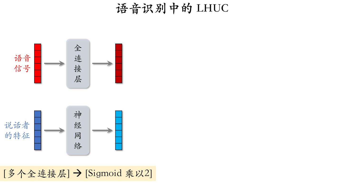 【推荐系统特征交叉】LHUC (PPNet) - 知乎
