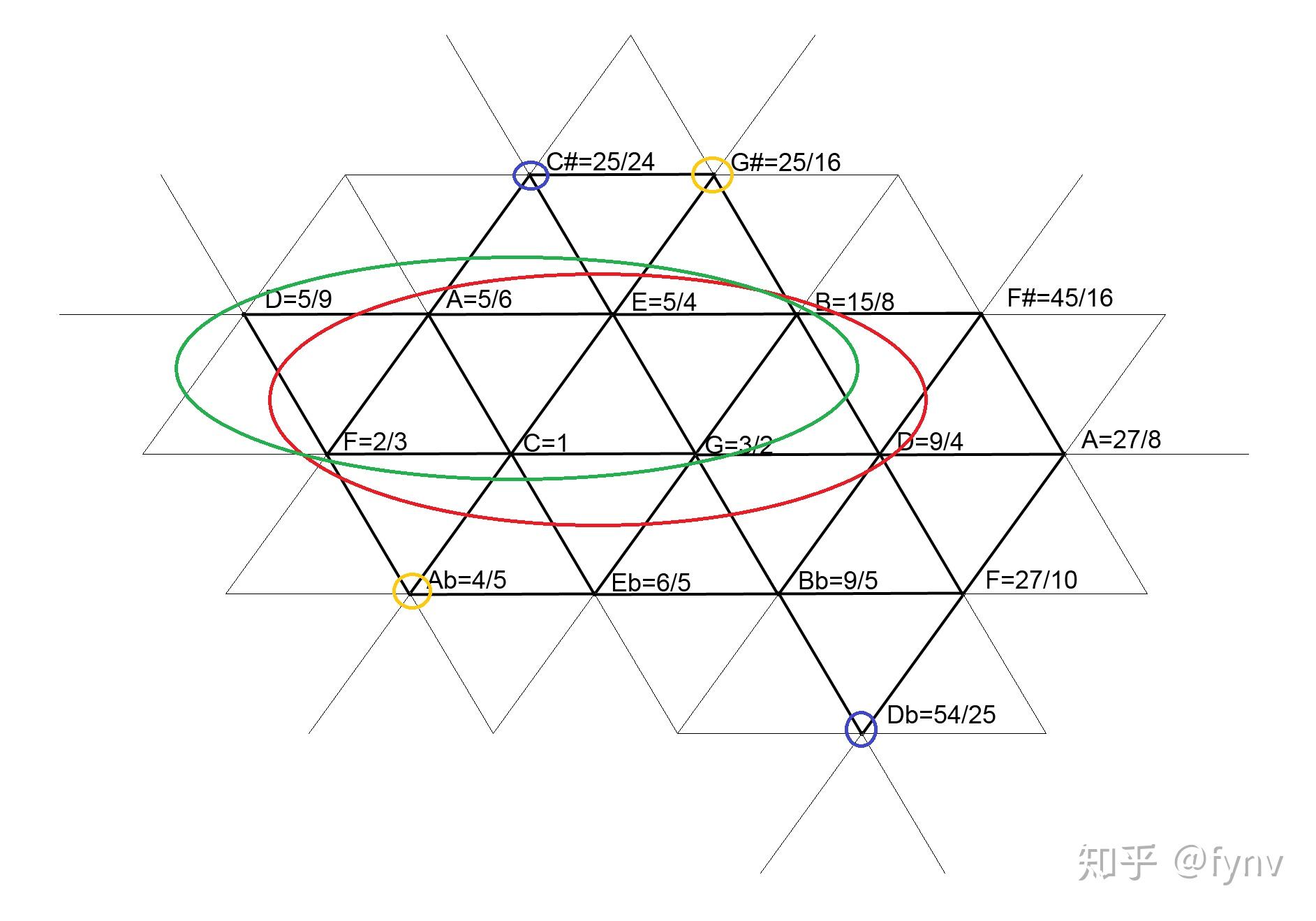 什么是数学原理_五年级数学手抄报