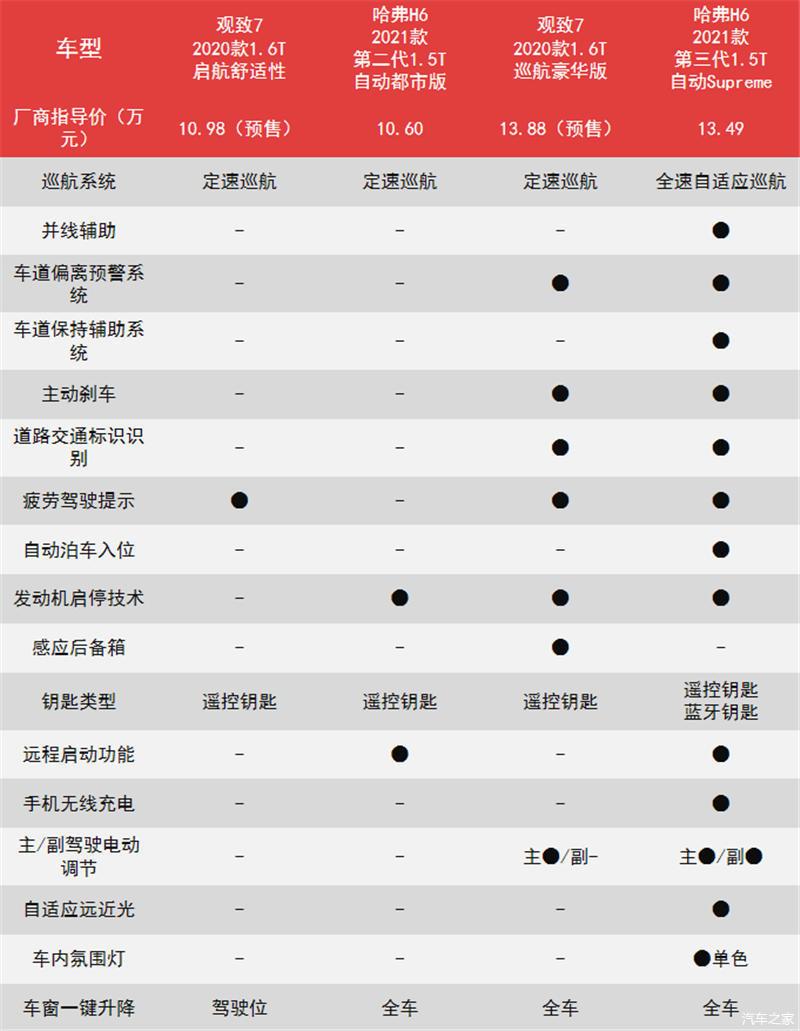 背水一战重回市场观致7有几分机会
