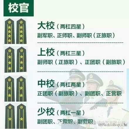 两道杠之间两颗星是什么军衔