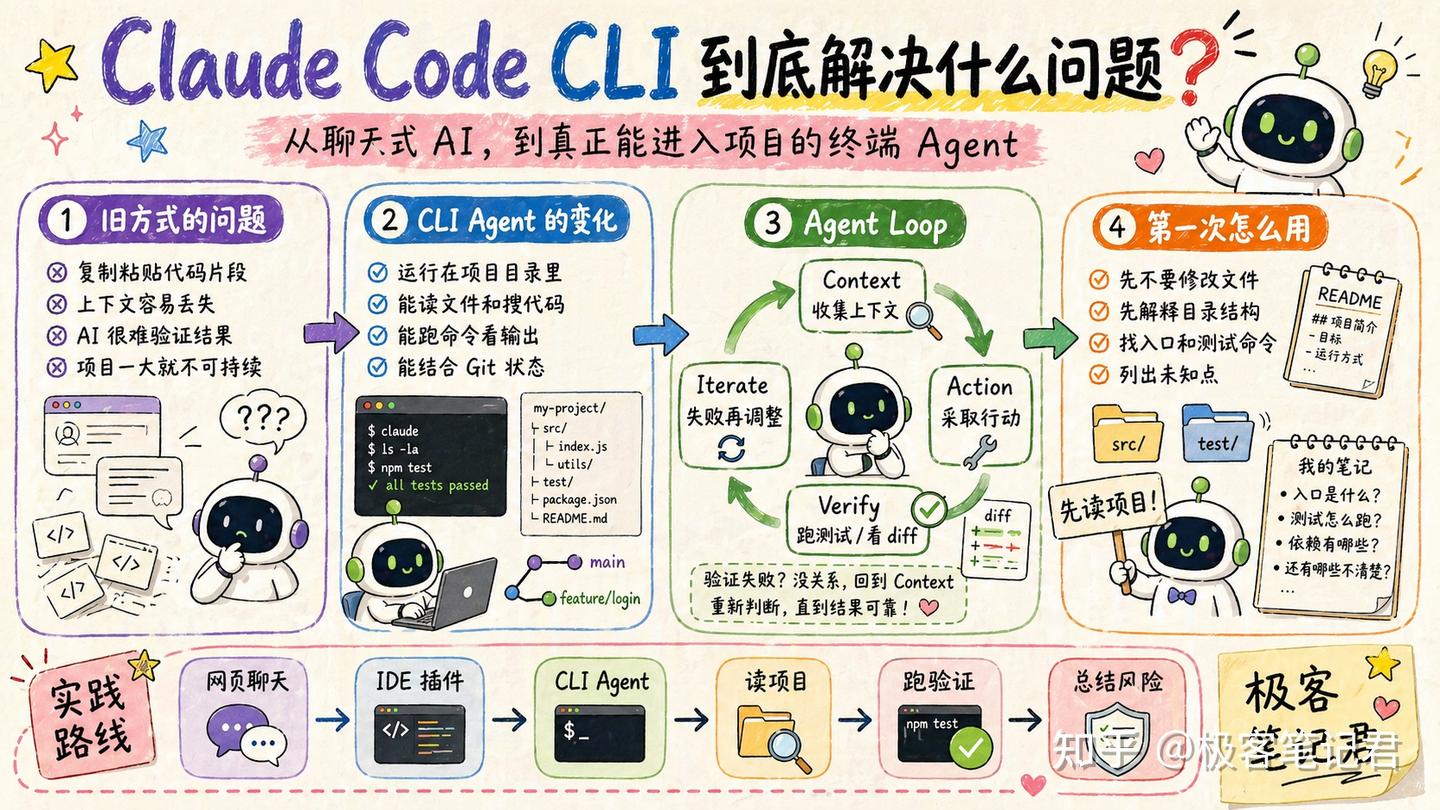 Claude Code CLI 和普通 AI 聊天到底差在哪？ - 知乎