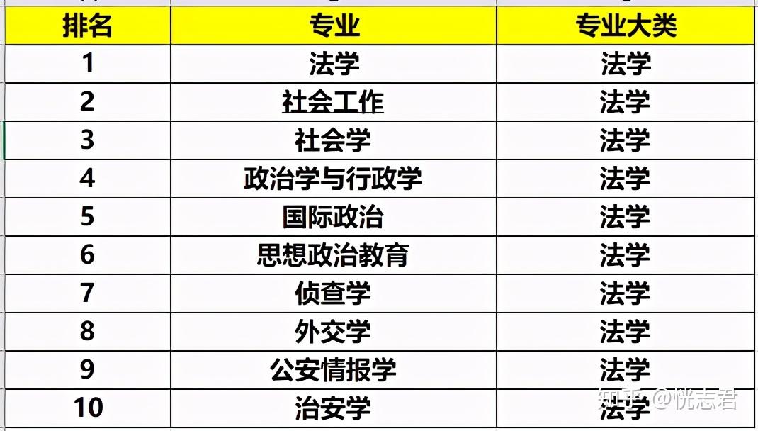 法学类最好的10个专业排名