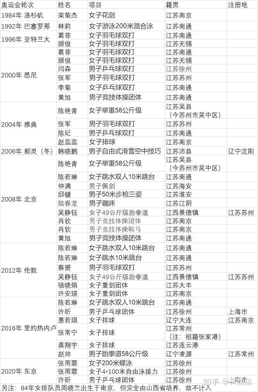 中國科學技術大學 化學碩士林默涵