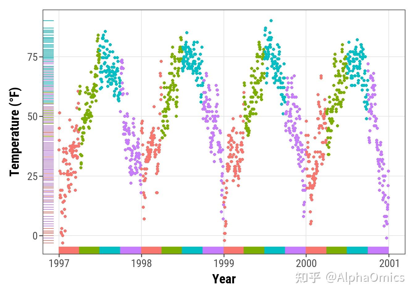 ggplot2作图最全教程(下) - 知乎