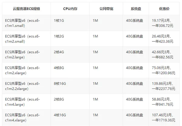 服务器最大优惠活动真的划算吗？
