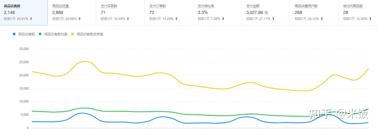 拼多多数据分析诊断:店铺篇