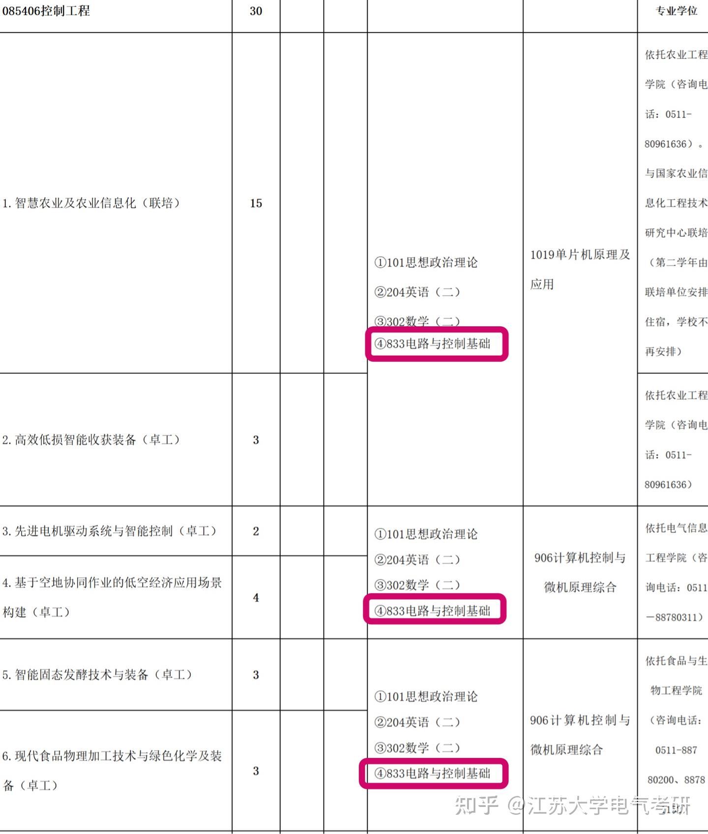 江苏大学2026年硕士研究生招生简章和专业目录公布！！！ - 知乎