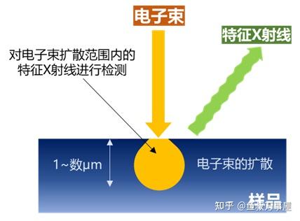 表面分析方法：EDX、AES、XPS、TOF-SIMS - 知乎