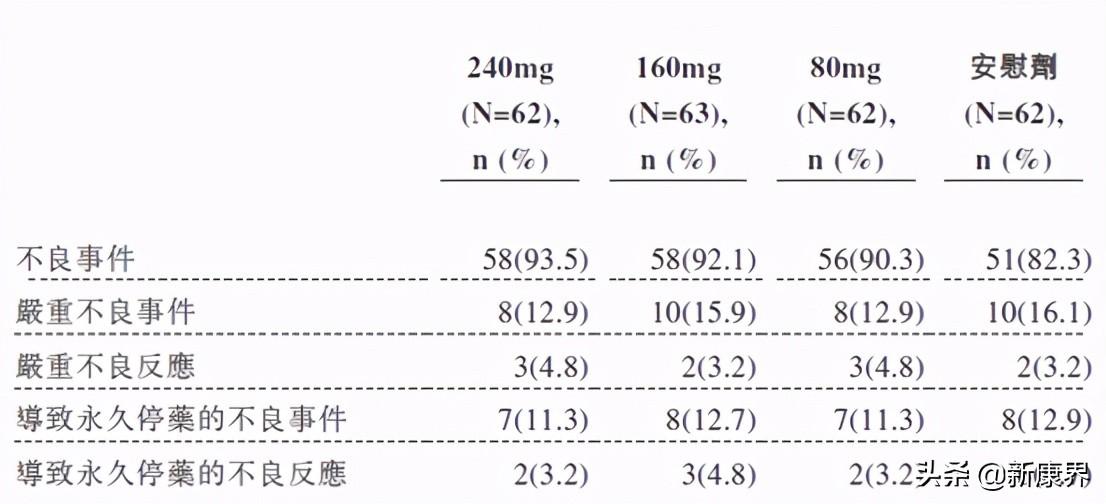 中国sle治疗领域的新革命泰它西普