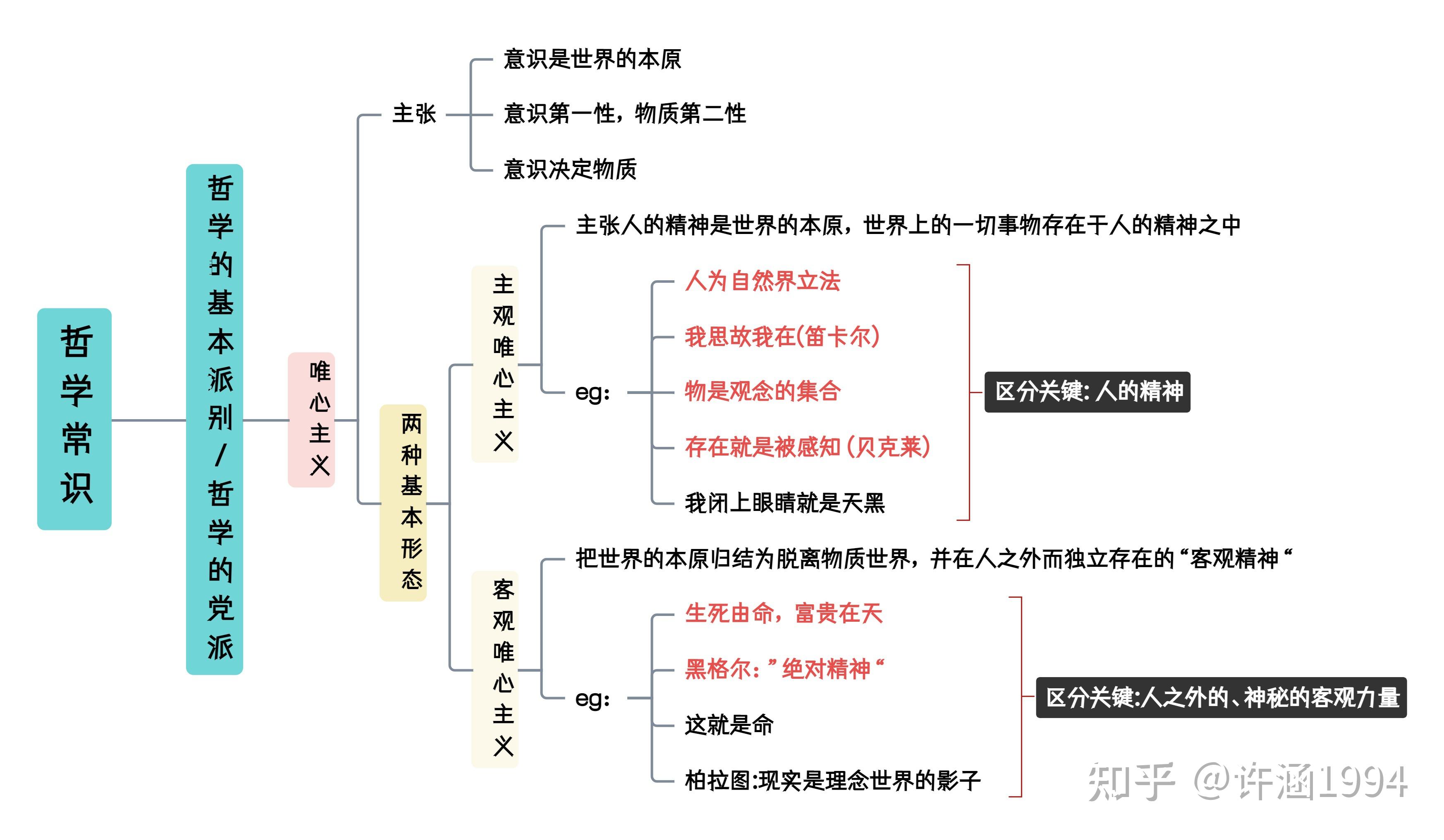 哲学的概念范畴(哲学的范畴是)