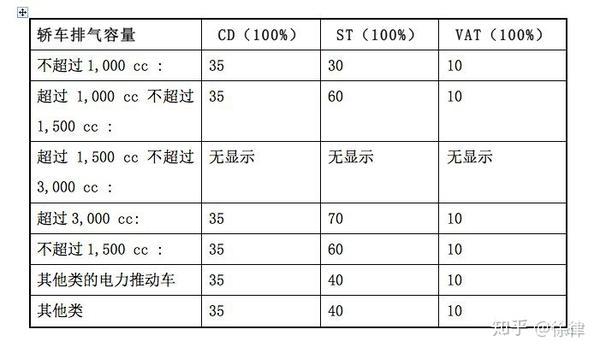 徐律 柬埔寨二手车进口关税的计算方法 知乎