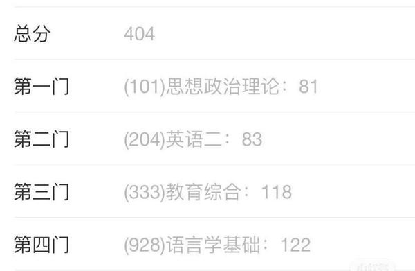 广州大学学科英语考研经验贴 英语二分 知乎