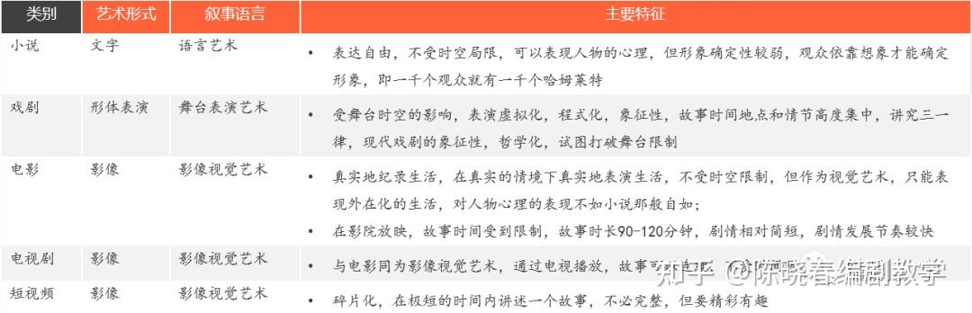 干货分享 | 第四讲 ：用镜头讲故事 - 知乎