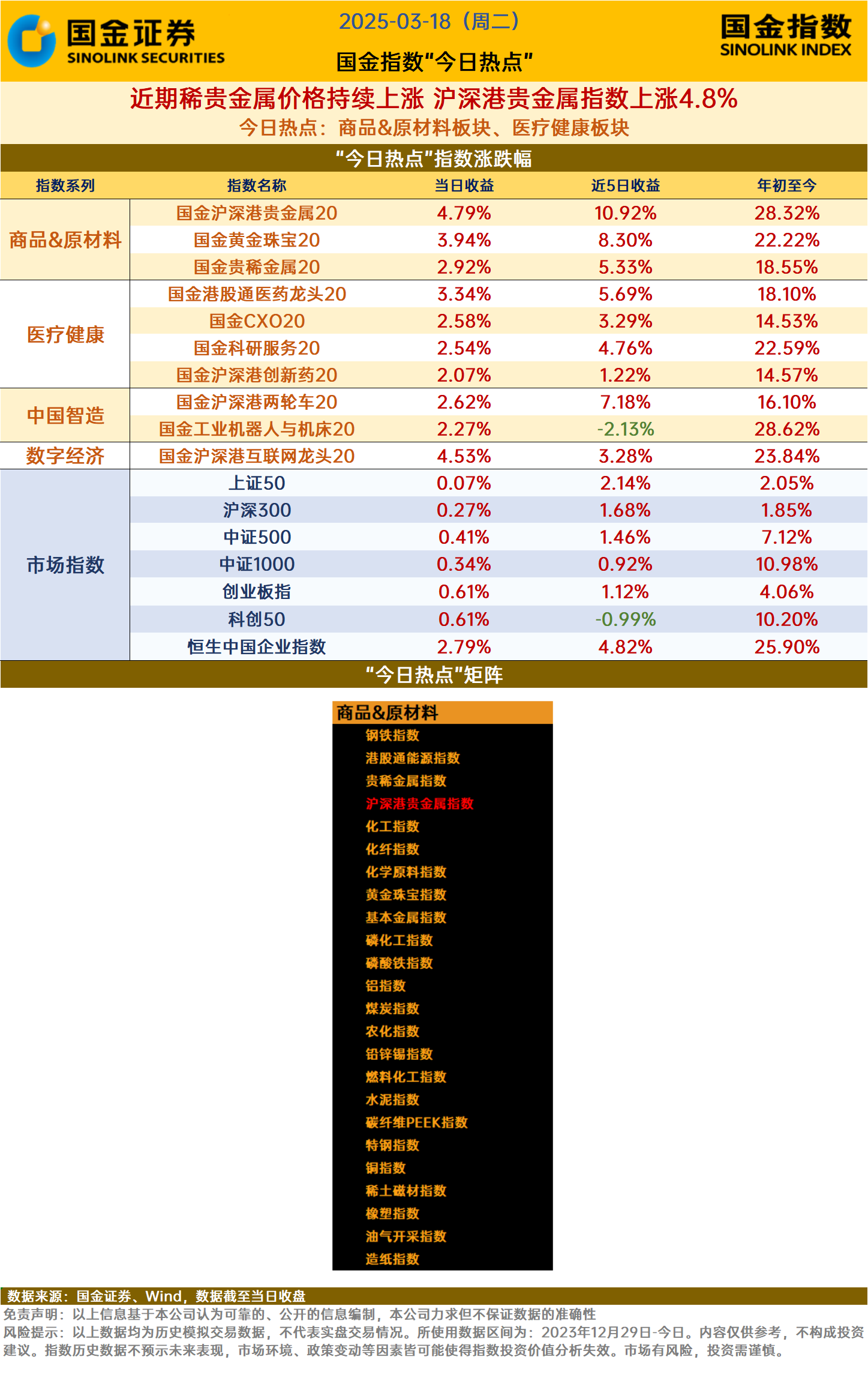 贵金属的涨跌跟什么有关系(贵金属的涨跌受什么条件影响)