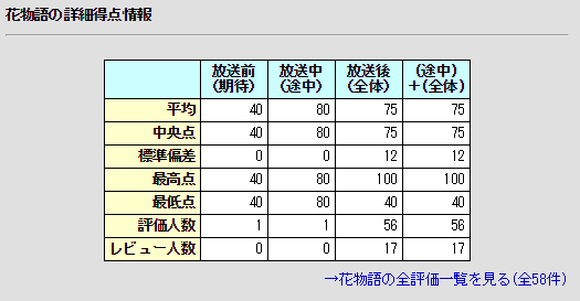 真 商业互吹 物语和shaft的彼此成全 知乎