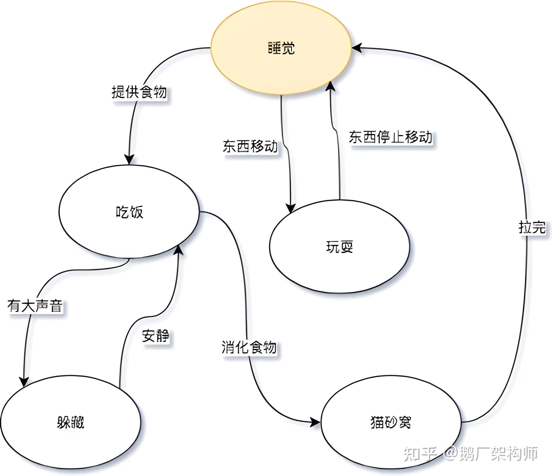 Elasticsearch为什么搜索这么快 - 知乎