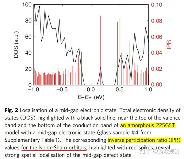 Inverse Participation Ratio Ipr