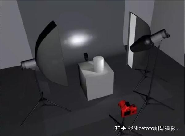 不同柔光箱的选择和作用——NiceFoto耐思汇总篇 - 知乎