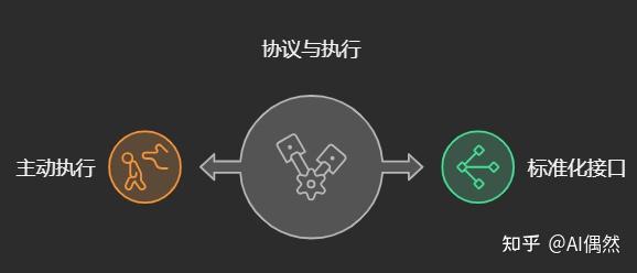 一文读懂什么是MCP，RAG，Agent，以及它们之间的关系（小白必备） - 知乎