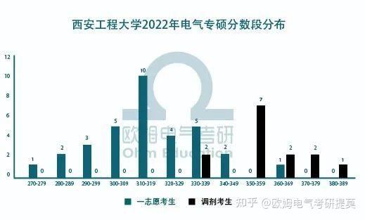 院校篇西安工程大学