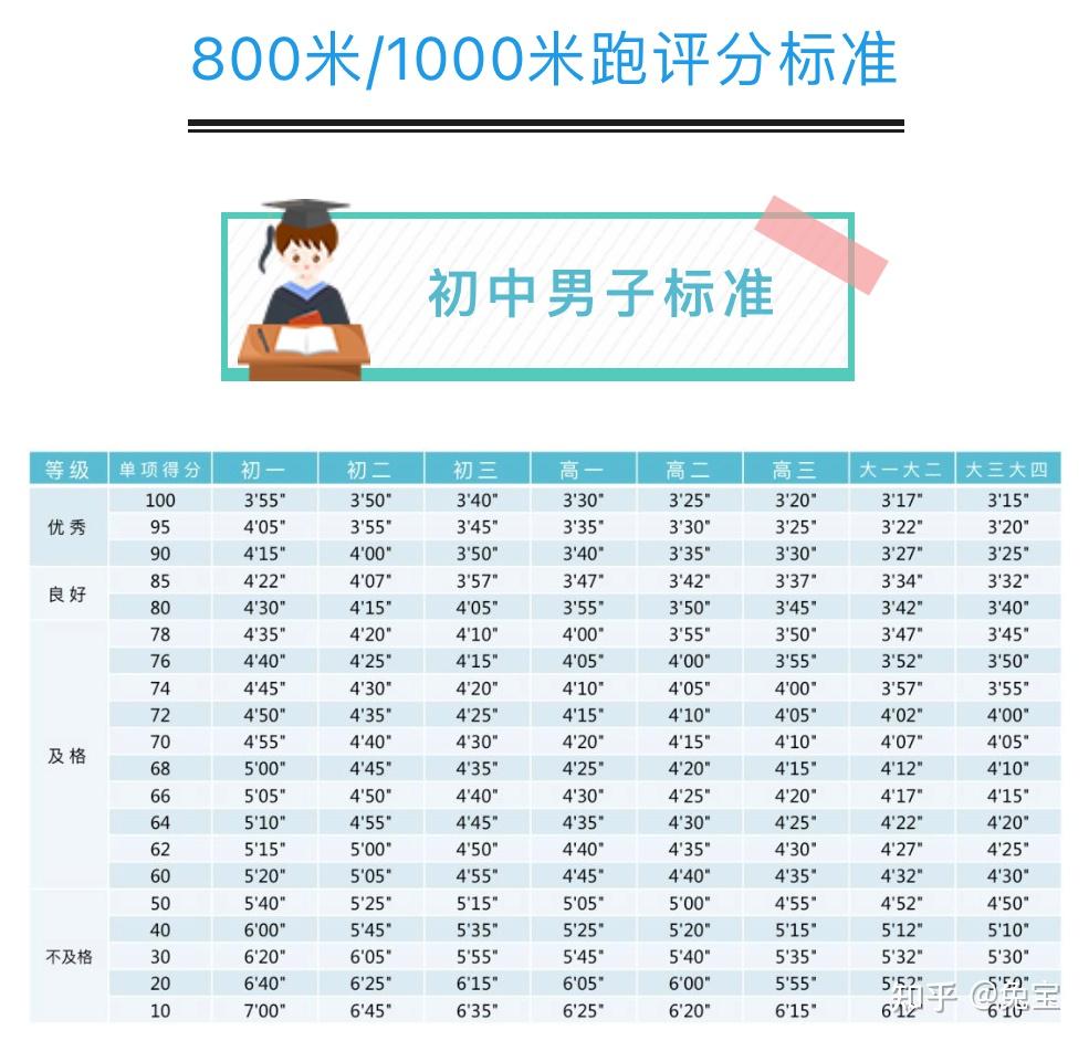 中考400米成绩对照表图片