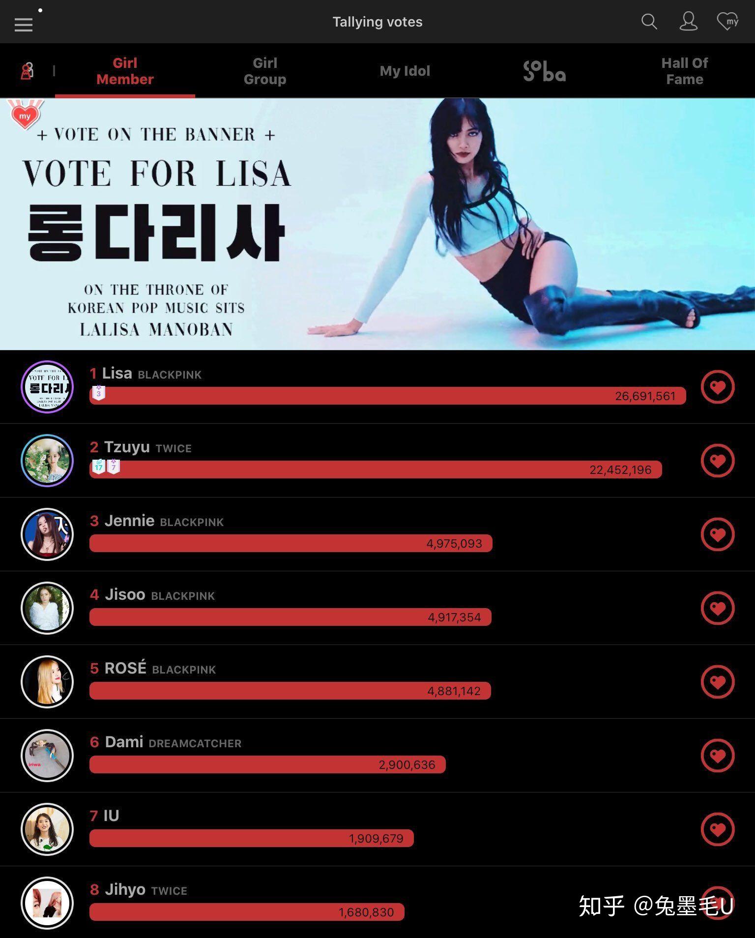 blackpink队内个人人气? - 知乎