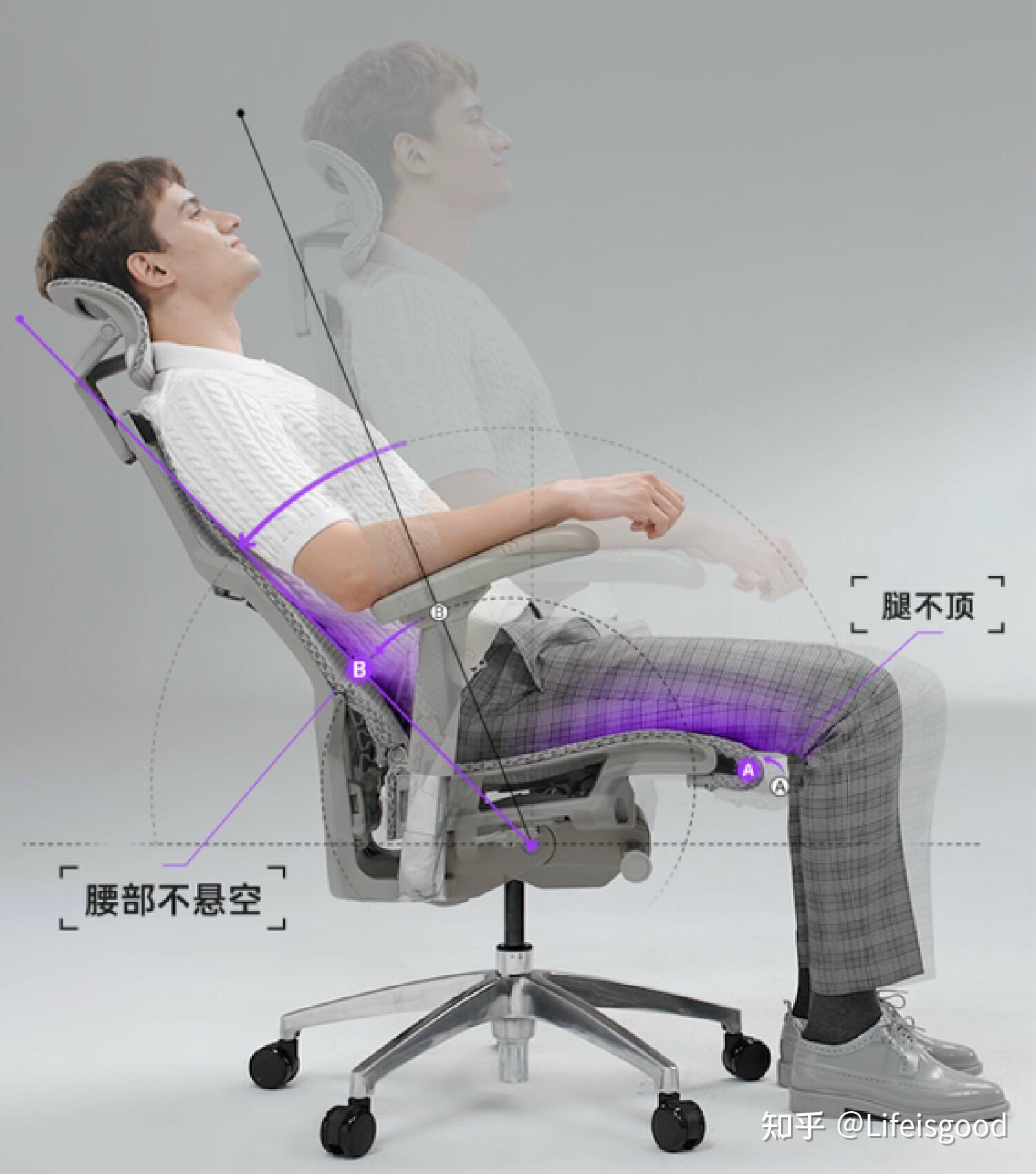 致久坐腰疼的年轻人:一把真正实现强力支撑,自动释压的高端人体工学椅