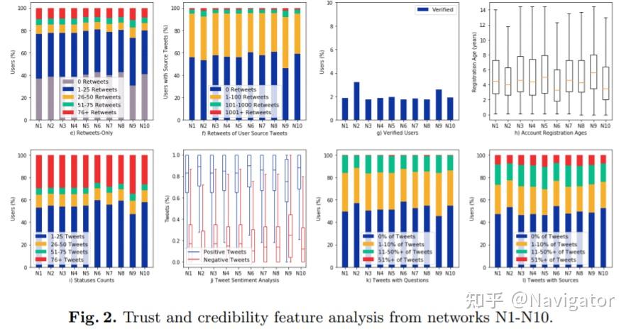 scarletexplainableattentionbasedgraphneuralnetworkforfakenews