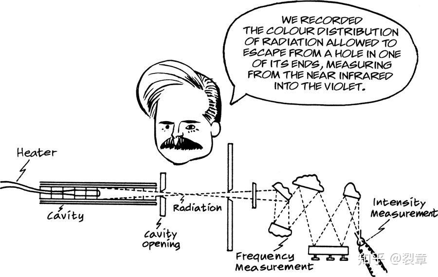 量子力学概论历史篇一