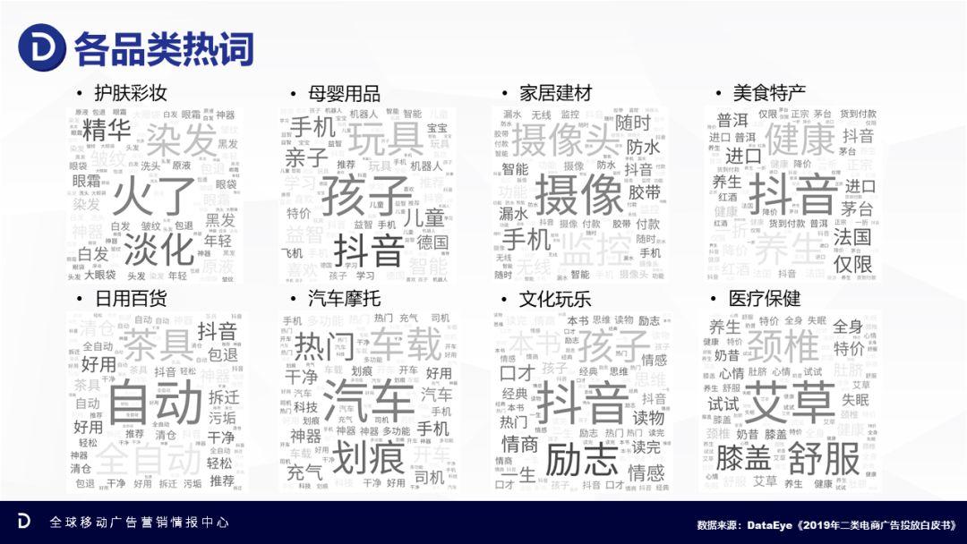 2020年选品策略及爆品预测