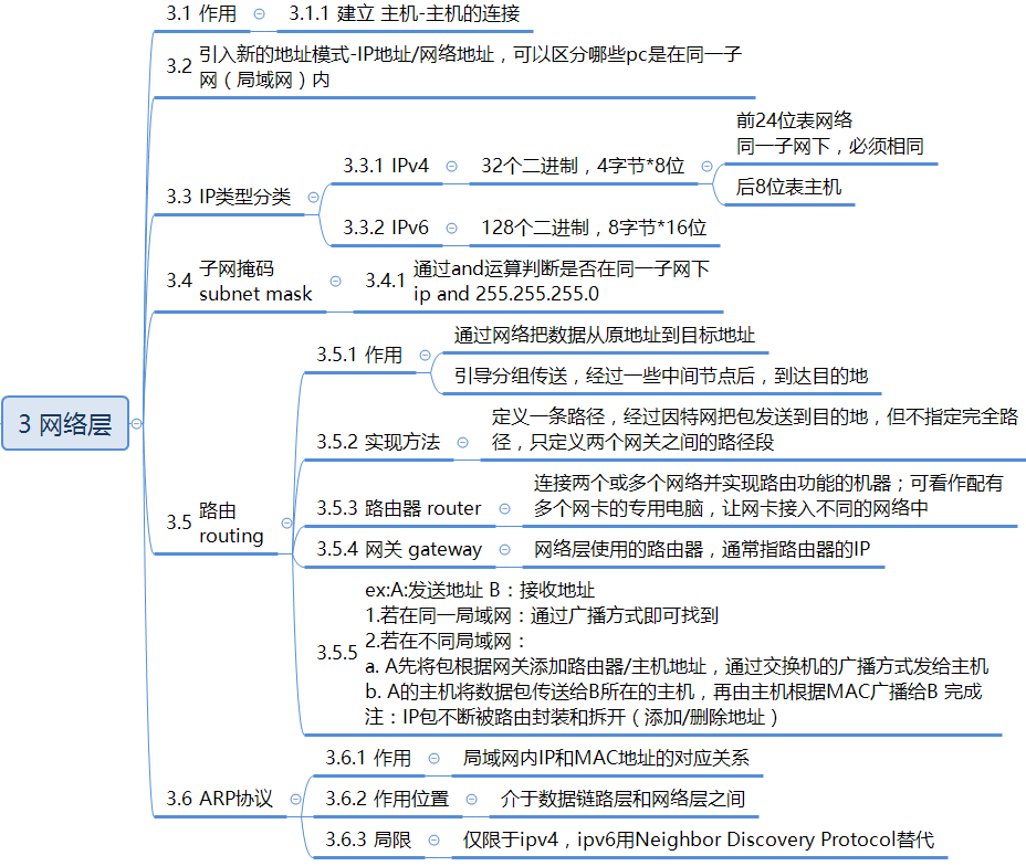 OSI 7层模型和TCP/IP 4层模型 OSI 7层模型和TCP/IP 4层模型