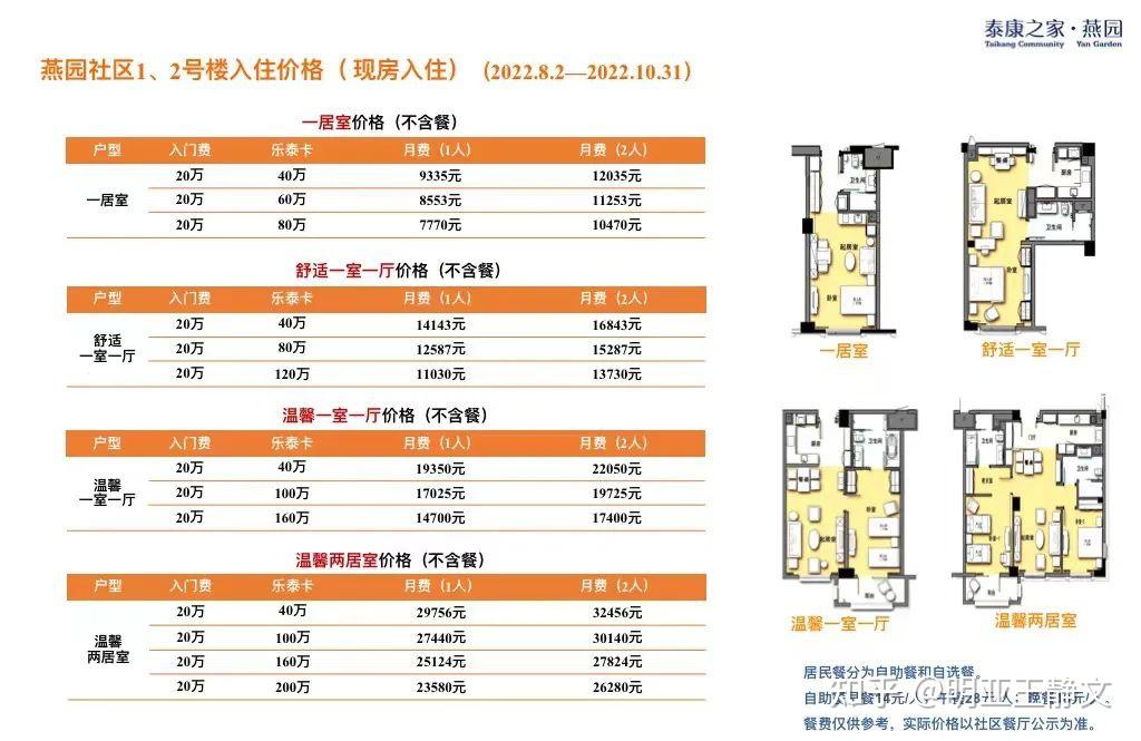 泰康养老社区入住方式&最低价格 - 知乎