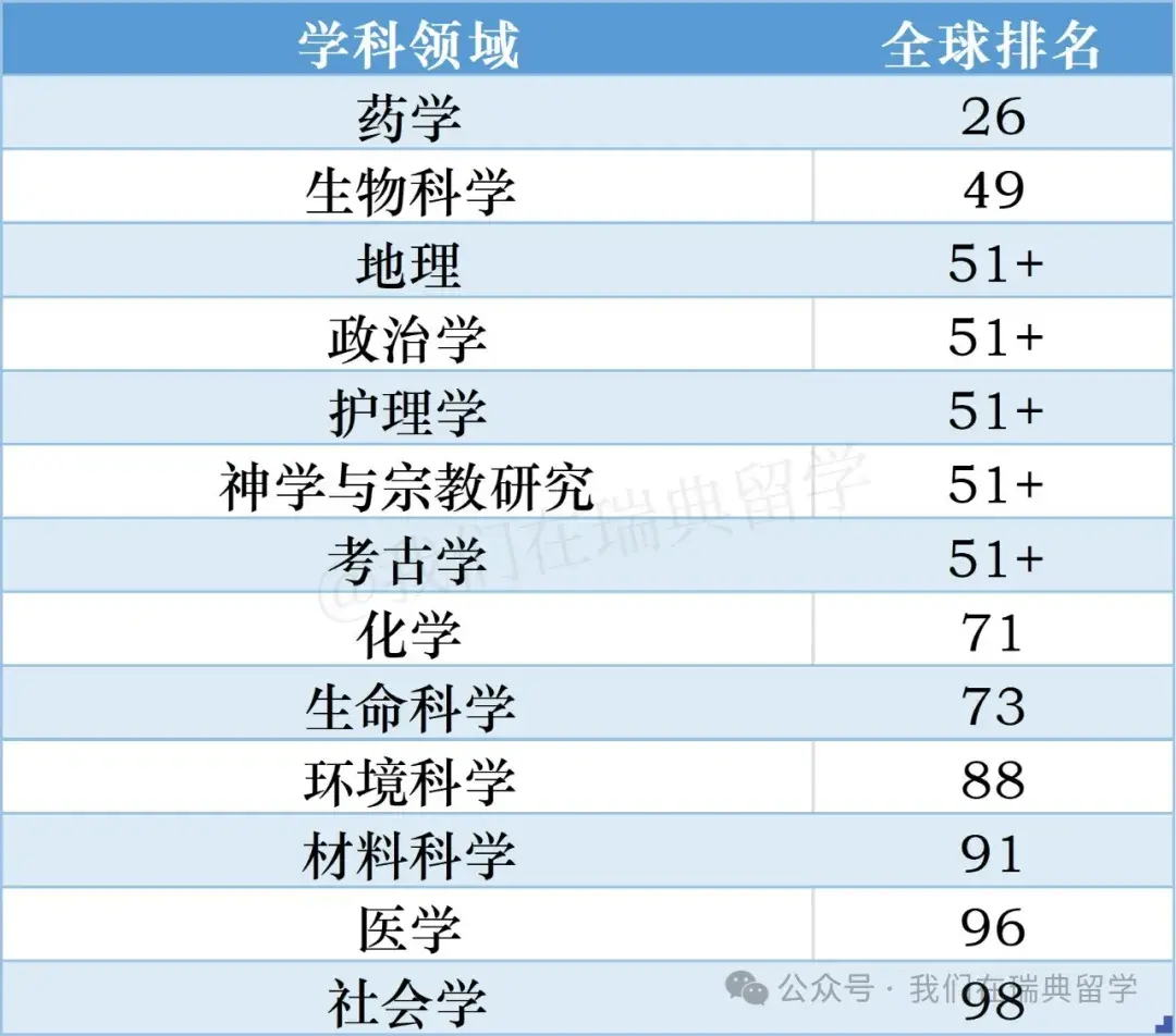 瑞典-乌普萨拉大学
