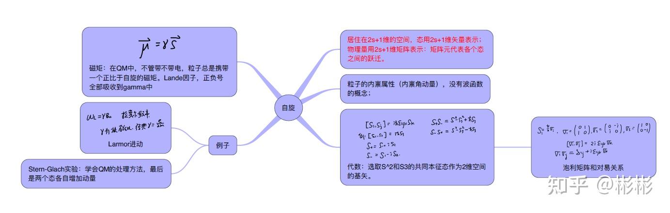 量子力学——知识框架和思维导图 - 知乎