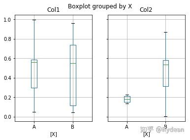 Pandas高级教程之:plot画图详解 - 知乎