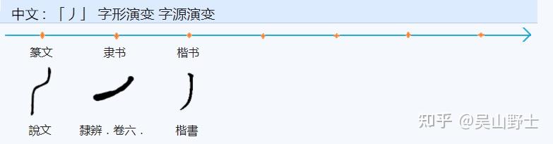汉字中,“二”和“两”有什么不一样? - 知乎