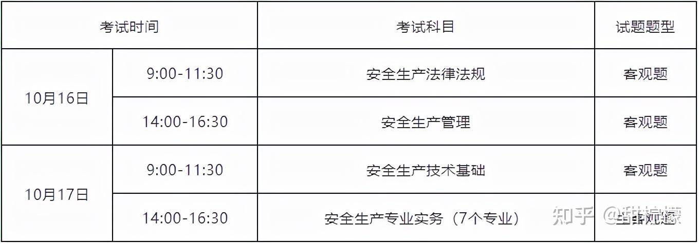 注安丨18天后就要上戰場這些考場須知你必須瞭解