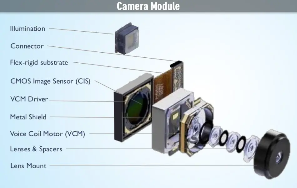 入门级！没有任何基础就能看懂CMOS图像传感器！关于“Sensor”的一些基本名词解释与概述 - 知乎