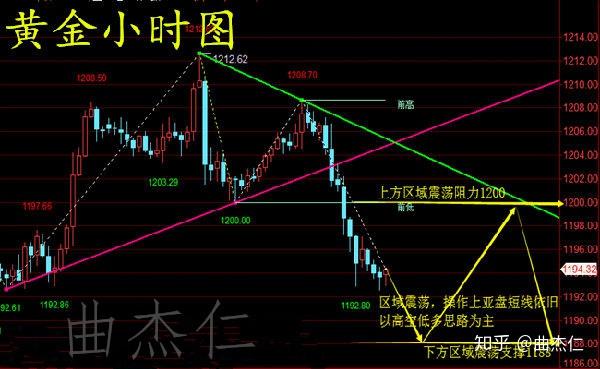 本週收線k線收長上影,這是下跌的標誌,雖然上週收出螺旋槳k線,沒有