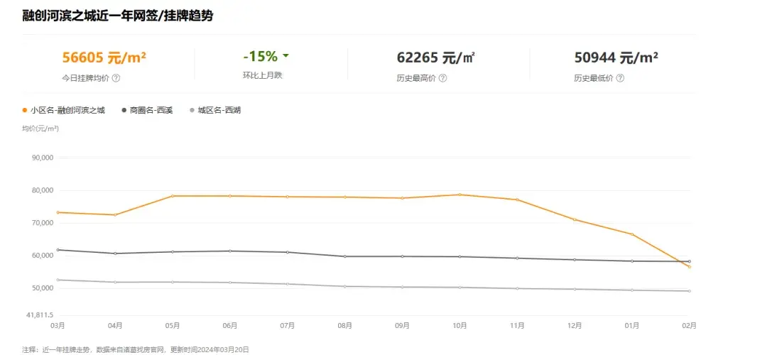 杭州部分小区房价暴跌有不少已经赔掉首付业主崩溃如何看待2024年的