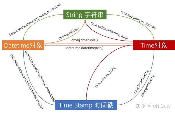 python-datetime-timetuple-str-tamp