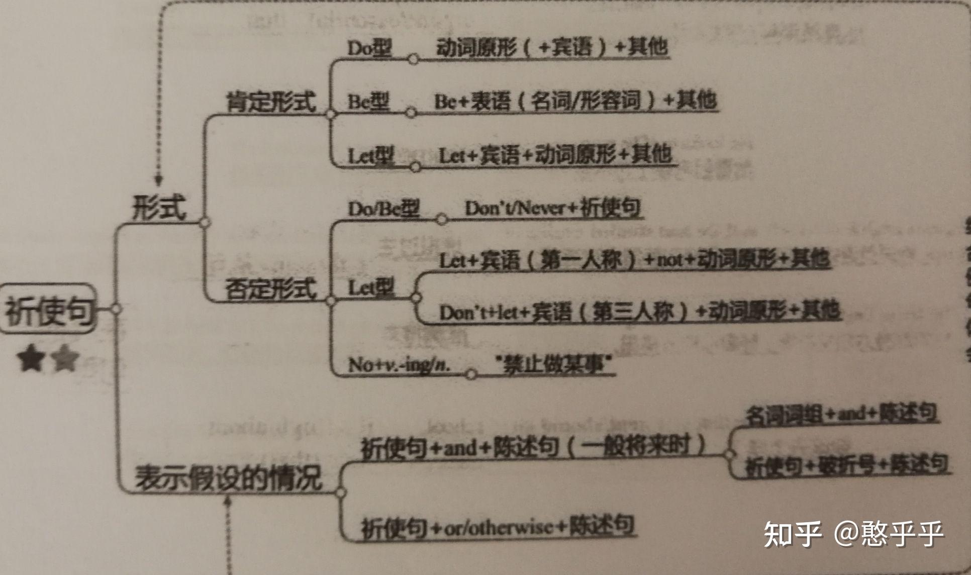 英语祈使句100个图片