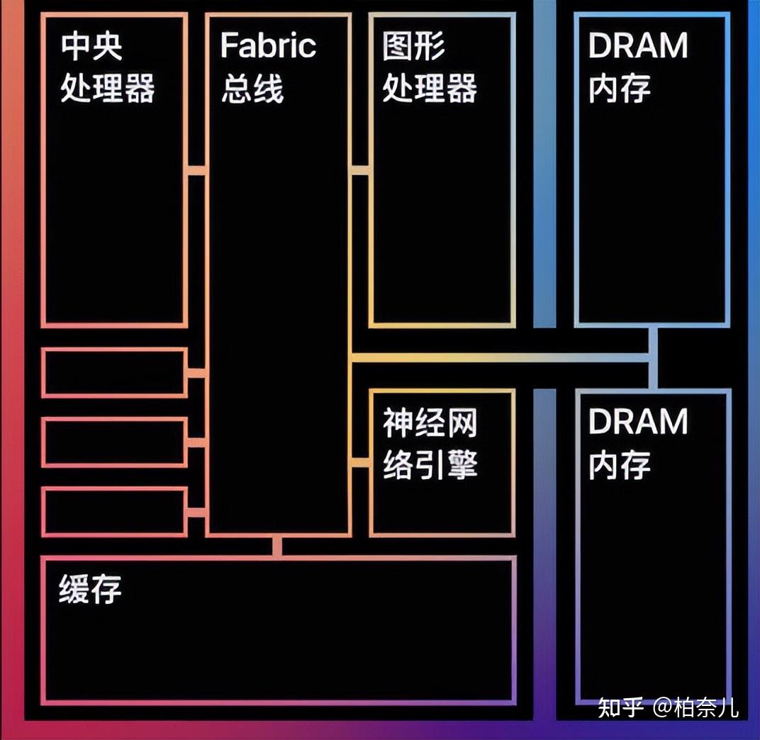 苹果又开新大招a18芯片蓄势待发