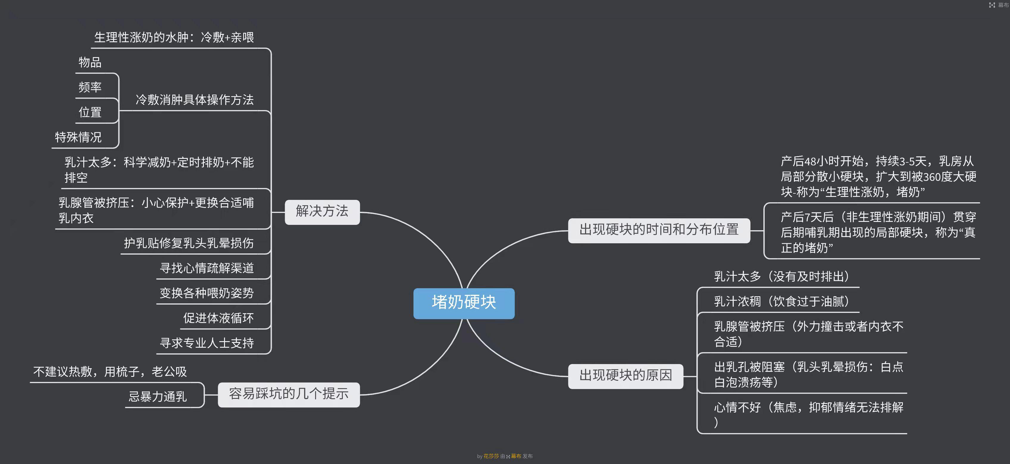 牛奶思维导图图片