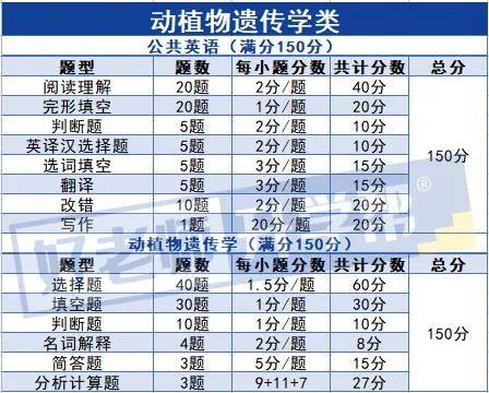 河南中医药大学丨2023年专升本招生章程插图4 河南中医药大学丨2023年专升本招生章程插图4