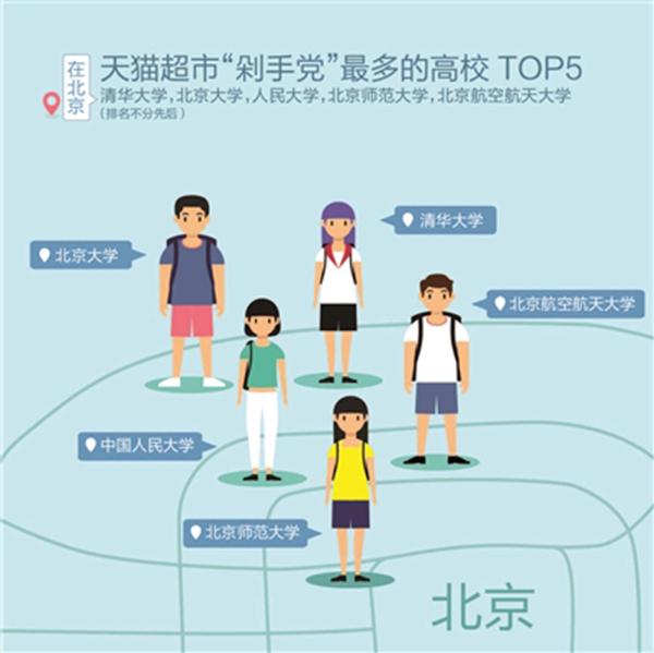 高校生剁手指数攀升 100个 剁手族 17个是大学生 知乎