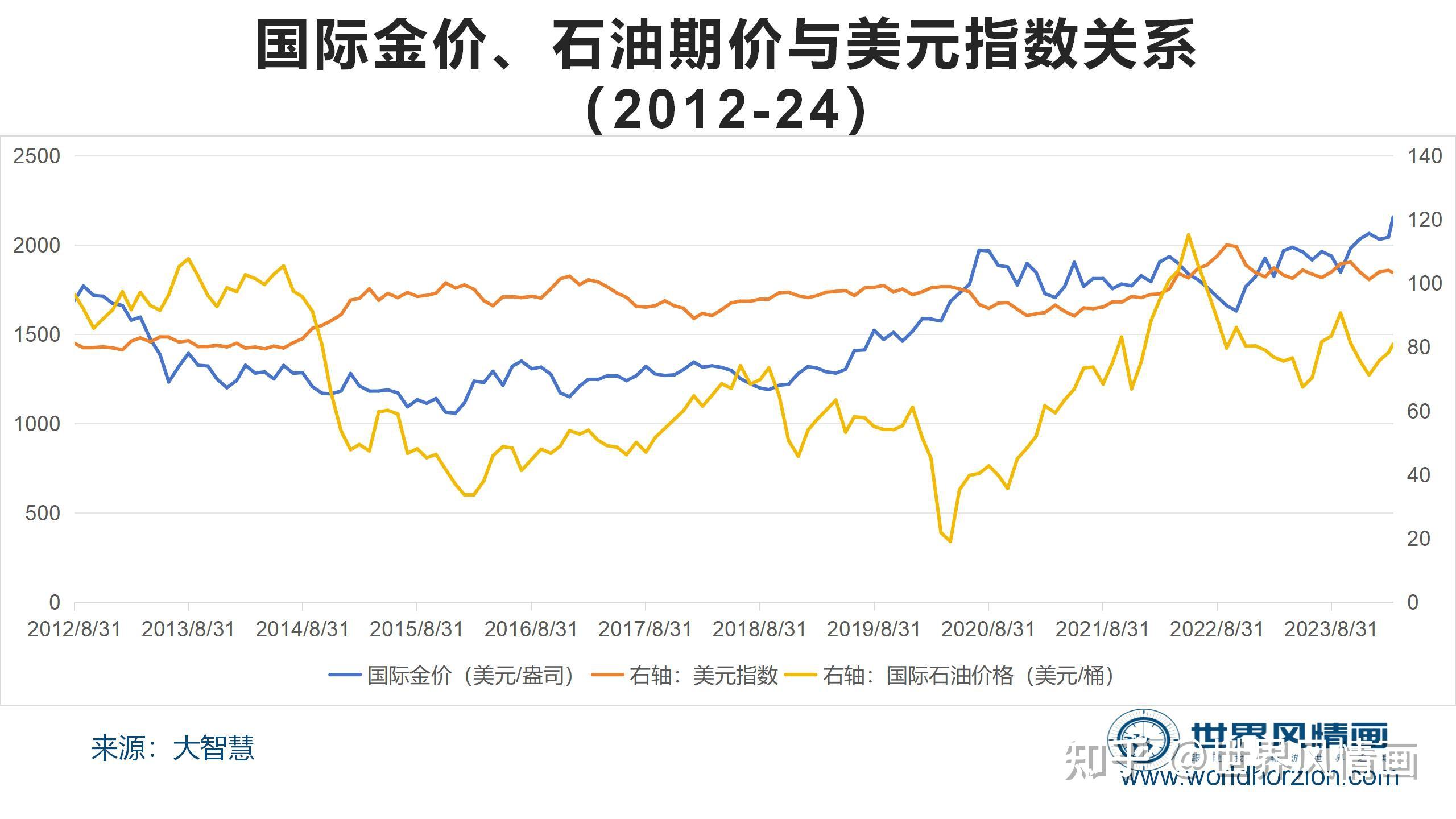 黄金为什么会一夜突然涨到了489.9?