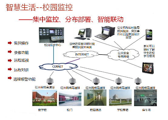 智慧校园建设方案解析